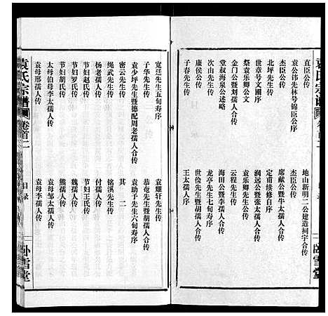 [下载][袁氏宗谱_10卷首2卷]湖北.袁氏家谱_二.pdf