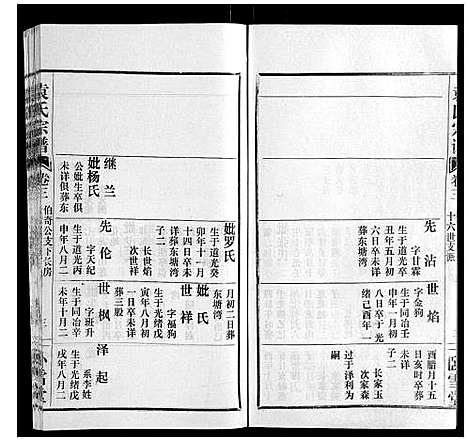 [下载][袁氏宗谱_10卷首2卷]湖北.袁氏家谱_五.pdf