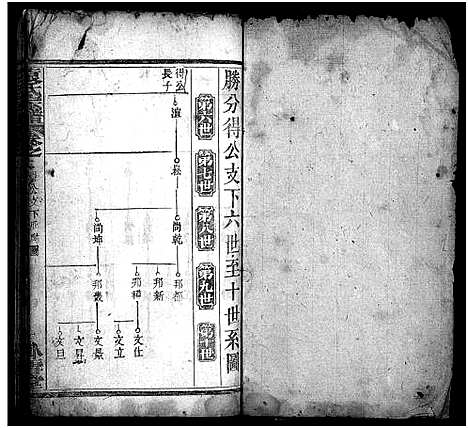 [下载][袁氏宗谱_17卷首2卷]湖北.袁氏家谱_四.pdf