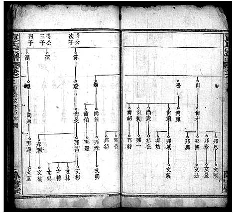 [下载][袁氏宗谱_17卷首2卷]湖北.袁氏家谱_四.pdf