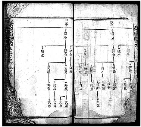 [下载][袁氏宗谱_17卷首2卷]湖北.袁氏家谱_九.pdf