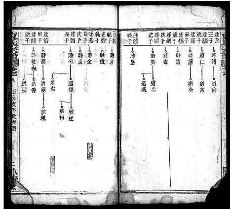 [下载][袁氏宗谱_17卷首2卷]湖北.袁氏家谱_十.pdf