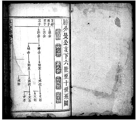 [下载][袁氏宗谱_17卷首2卷]湖北.袁氏家谱_十二.pdf