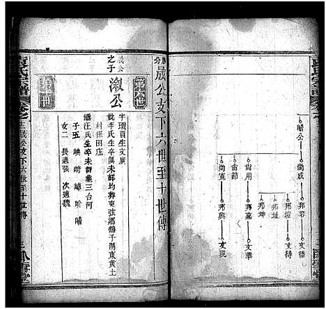 [下载][袁氏宗谱_17卷首2卷]湖北.袁氏家谱_十四.pdf