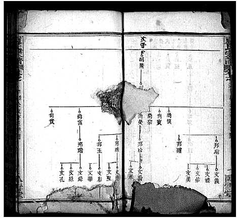 [下载][袁氏宗谱_17卷首2卷]湖北.袁氏家谱_十八.pdf