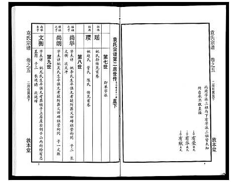 [下载][袁氏宗谱_24卷首4卷首1卷]湖北.袁氏家谱_十.pdf