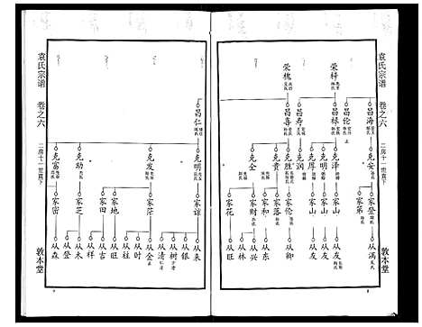 [下载][袁氏宗谱_24卷首4卷首1卷]湖北.袁氏家谱_十一.pdf