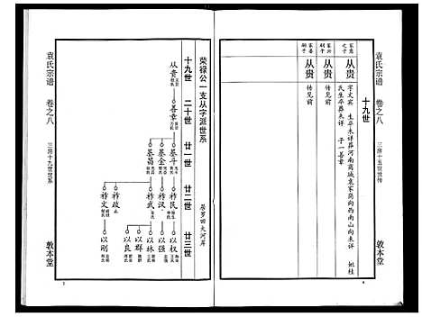 [下载][袁氏宗谱_24卷首4卷首1卷]湖北.袁氏家谱_十三.pdf