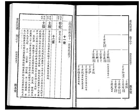 [下载][袁氏宗谱_24卷首4卷首1卷]湖北.袁氏家谱_十五.pdf