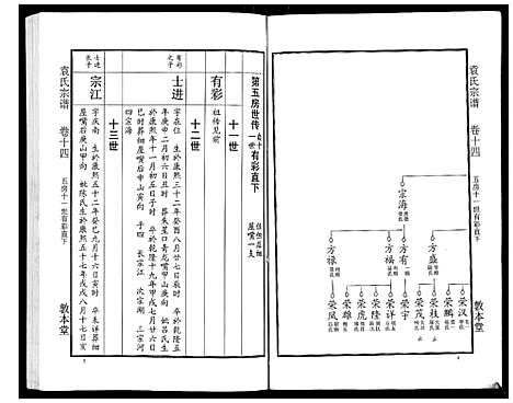 [下载][袁氏宗谱_24卷首4卷首1卷]湖北.袁氏家谱_十九.pdf