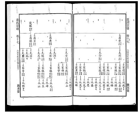 [下载][袁氏宗谱_24卷首4卷首1卷]湖北.袁氏家谱_二十二.pdf