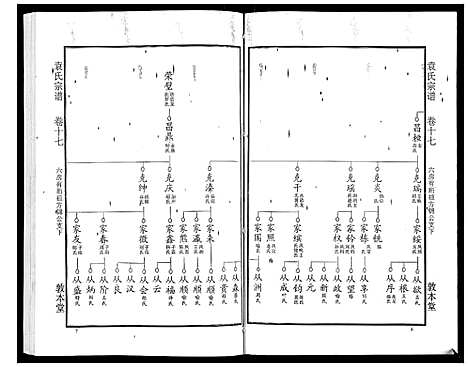 [下载][袁氏宗谱_24卷首4卷首1卷]湖北.袁氏家谱_二十二.pdf