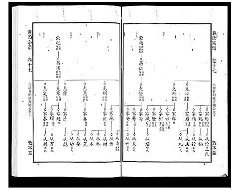 [下载][袁氏宗谱_24卷首4卷首1卷]湖北.袁氏家谱_二十二.pdf