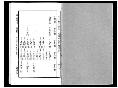 [下载][袁氏宗谱_24卷首4卷首1卷]湖北.袁氏家谱_二十七.pdf