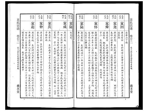 [下载][袁氏宗谱_24卷首4卷首1卷]湖北.袁氏家谱_二十七.pdf