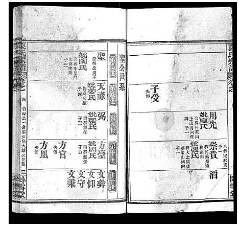 [下载][袁氏宗谱_26卷首1卷]湖北.袁氏家谱_五.pdf