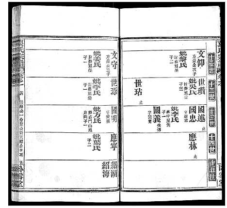 [下载][袁氏宗谱_26卷首1卷]湖北.袁氏家谱_五.pdf