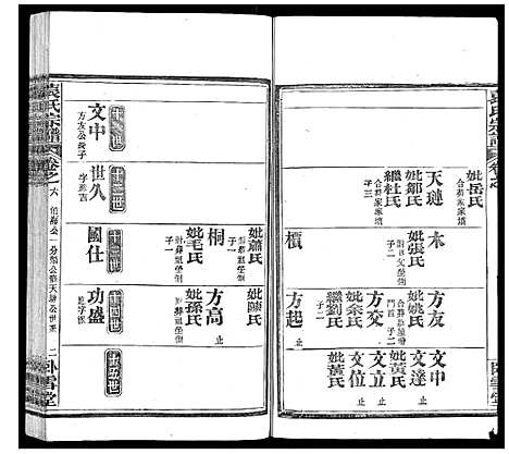 [下载][袁氏宗谱_26卷首1卷]湖北.袁氏家谱_七.pdf