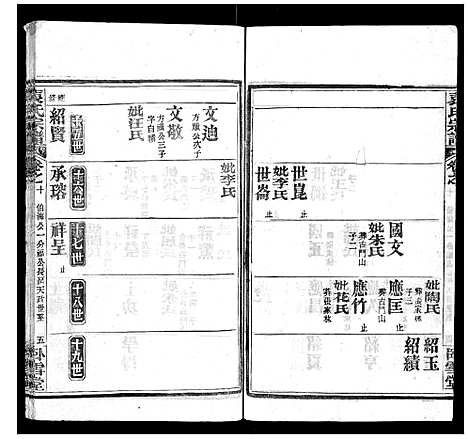 [下载][袁氏宗谱_26卷首1卷]湖北.袁氏家谱_十一.pdf