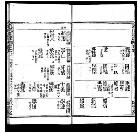 [下载][袁氏宗谱_26卷首1卷]湖北.袁氏家谱_十二.pdf