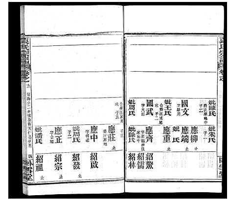 [下载][袁氏宗谱_26卷首1卷]湖北.袁氏家谱_十三.pdf