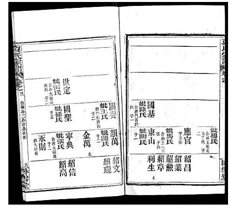 [下载][袁氏宗谱_26卷首1卷]湖北.袁氏家谱_二十三.pdf