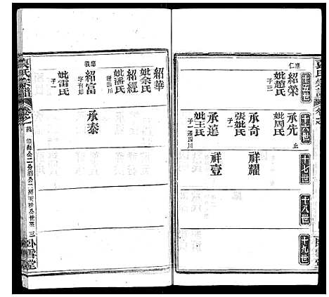 [下载][袁氏宗谱_26卷首1卷]湖北.袁氏家谱_二十五.pdf