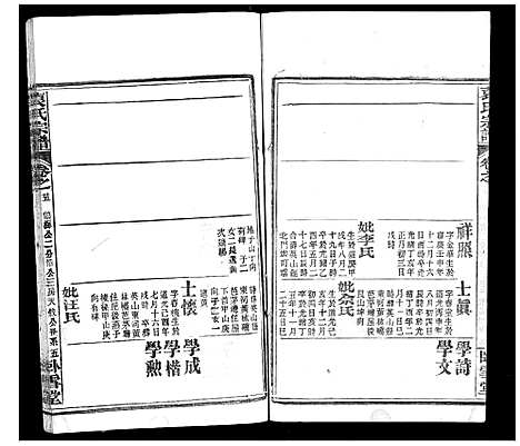 [下载][袁氏宗谱_26卷首1卷]湖北.袁氏家谱_二十六.pdf