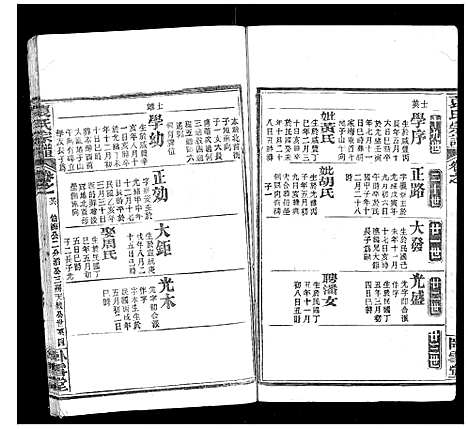 [下载][袁氏宗谱_26卷首1卷]湖北.袁氏家谱_二十七.pdf