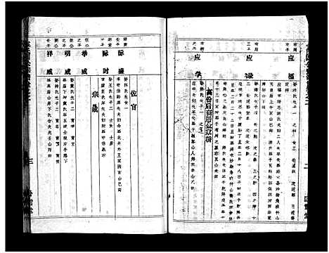 [下载][袁氏宗谱_首3卷_世系4卷_世传17卷]湖北.袁氏家谱_七.pdf