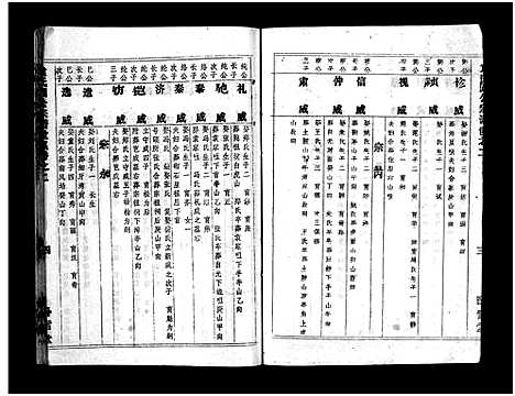 [下载][袁氏宗谱_首3卷_世系4卷_世传17卷]湖北.袁氏家谱_七.pdf