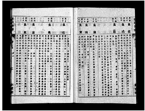 [下载][袁氏宗谱_首3卷_世系4卷_世传17卷]湖北.袁氏家谱_八.pdf