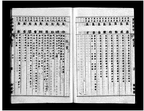 [下载][袁氏宗谱_首3卷_世系4卷_世传17卷]湖北.袁氏家谱_八.pdf