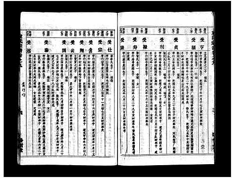 [下载][袁氏宗谱_首3卷_世系4卷_世传17卷]湖北.袁氏家谱_十二.pdf