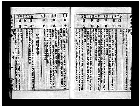 [下载][袁氏宗谱_首3卷_世系4卷_世传17卷]湖北.袁氏家谱_十三.pdf