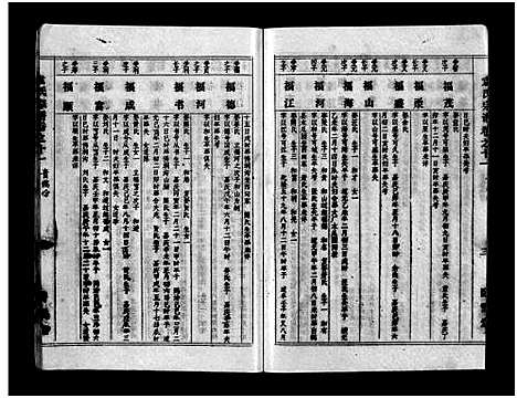 [下载][袁氏宗谱_首3卷_世系4卷_世传17卷]湖北.袁氏家谱_十四.pdf