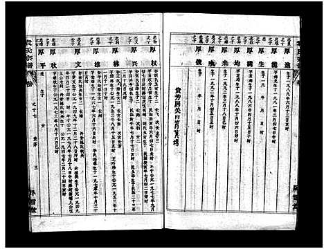 [下载][袁氏宗谱_首3卷_世系4卷_世传17卷]湖北.袁氏家谱_十八.pdf