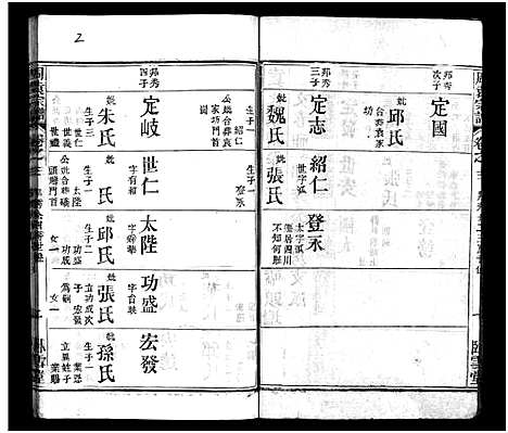 [下载][袁氏宗谱_8卷首2卷_袁氏三次续修宗谱_周袁宗谱_袁氏宗谱]湖北.袁氏家谱_五.pdf