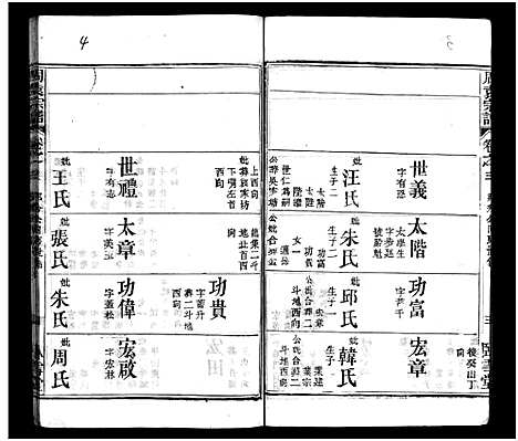 [下载][袁氏宗谱_8卷首2卷_袁氏三次续修宗谱_周袁宗谱_袁氏宗谱]湖北.袁氏家谱_五.pdf