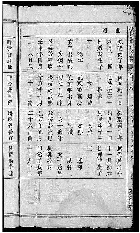 [下载][翟氏宗谱_25卷]湖北.翟氏家谱_三.pdf