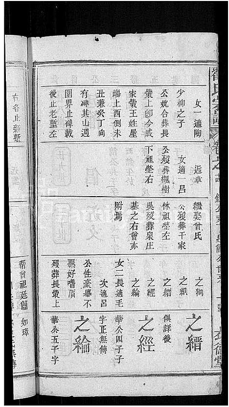 [下载][翟氏宗谱_25卷]湖北.翟氏家谱_五.pdf