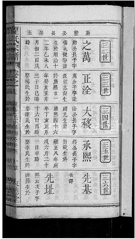 [下载][翟氏宗谱_25卷]湖北.翟氏家谱_六.pdf