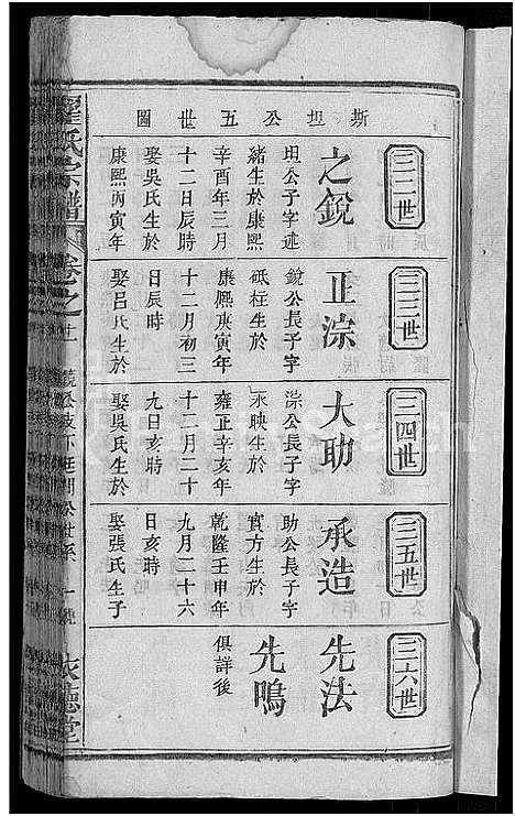 [下载][翟氏宗谱_25卷]湖北.翟氏家谱_十三.pdf