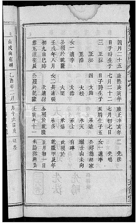 [下载][翟氏宗谱_25卷]湖北.翟氏家谱_十三.pdf