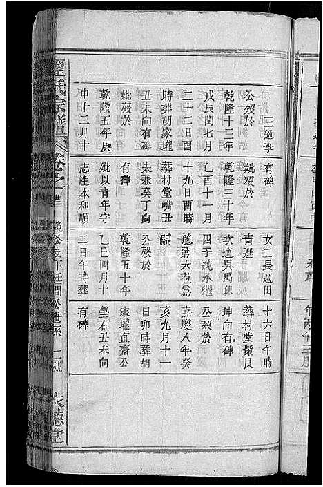 [下载][翟氏宗谱_25卷]湖北.翟氏家谱_十四.pdf