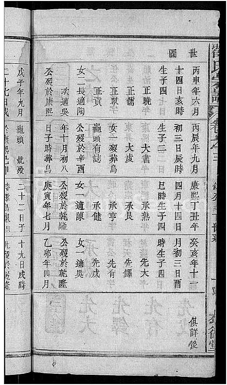 [下载][翟氏宗谱_25卷]湖北.翟氏家谱_十八.pdf