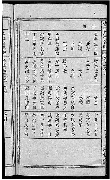 [下载][翟氏宗谱_25卷]湖北.翟氏家谱_二十二.pdf