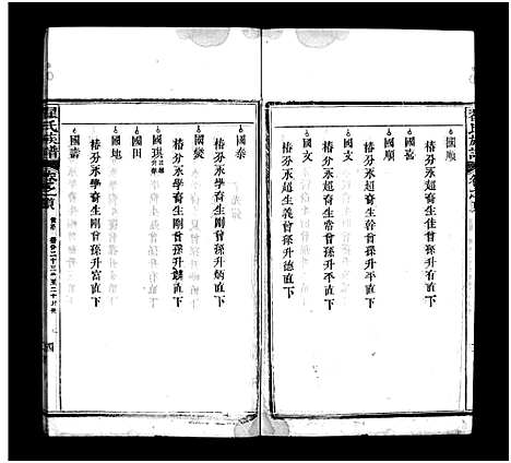 [下载][翟氏族谱_11卷首8卷_末1卷]湖北.翟氏家谱_九.pdf