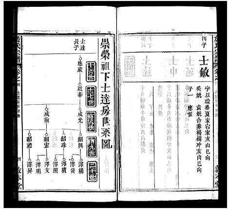 [下载][詹氏宗谱_13卷首2卷]湖北.詹氏家谱_七.pdf