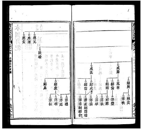 [下载][詹氏宗谱_13卷首2卷]湖北.詹氏家谱_十二.pdf